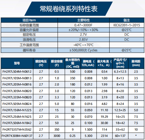 常规系列参数.png