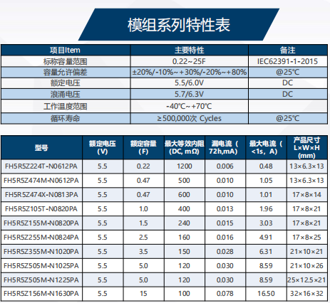 模组系列参数.png