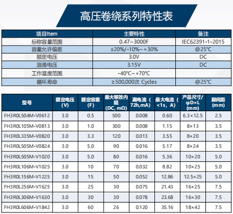 高压卷绕参数.png