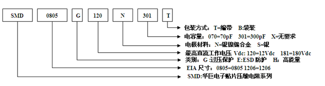 贴片压敏电阻.png