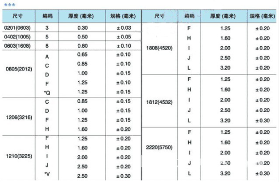 三星贴片电容品件编码体系2.png