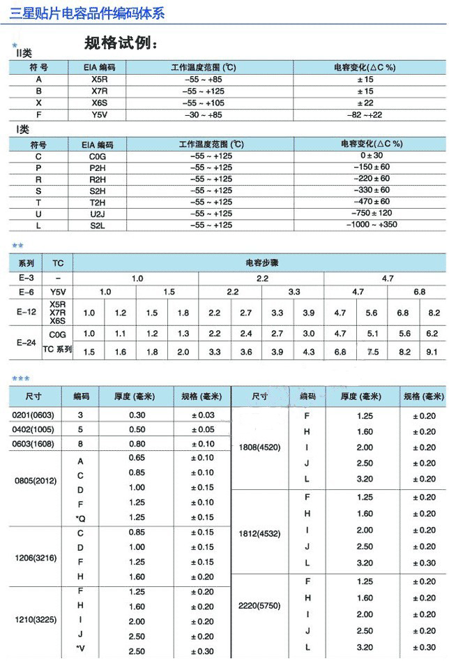 三星贴片电容编码规格