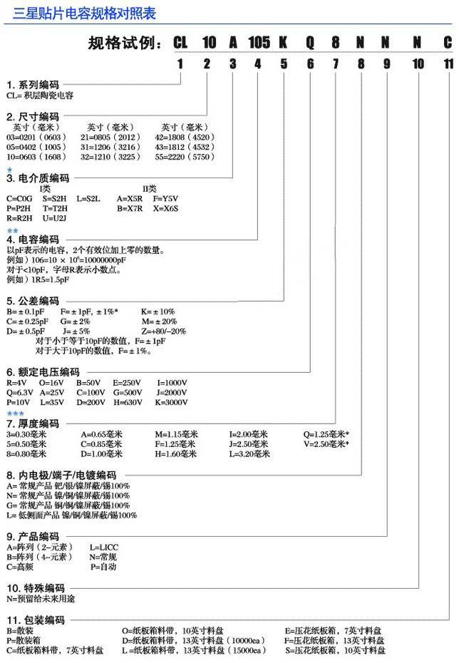 三星贴片电容规格对照表