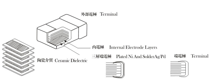 高压贴片电容解剖图