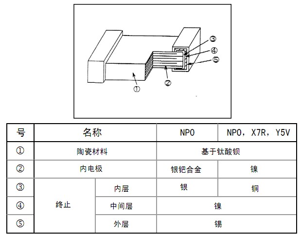 高压贴片电容解剖图