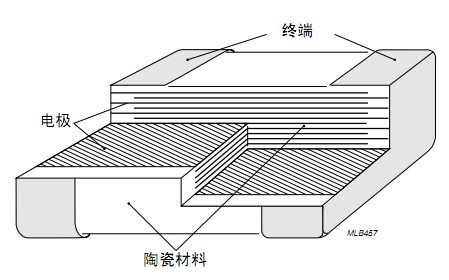 高压贴片电容解剖图