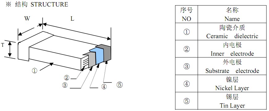 高压贴片电容解剖图